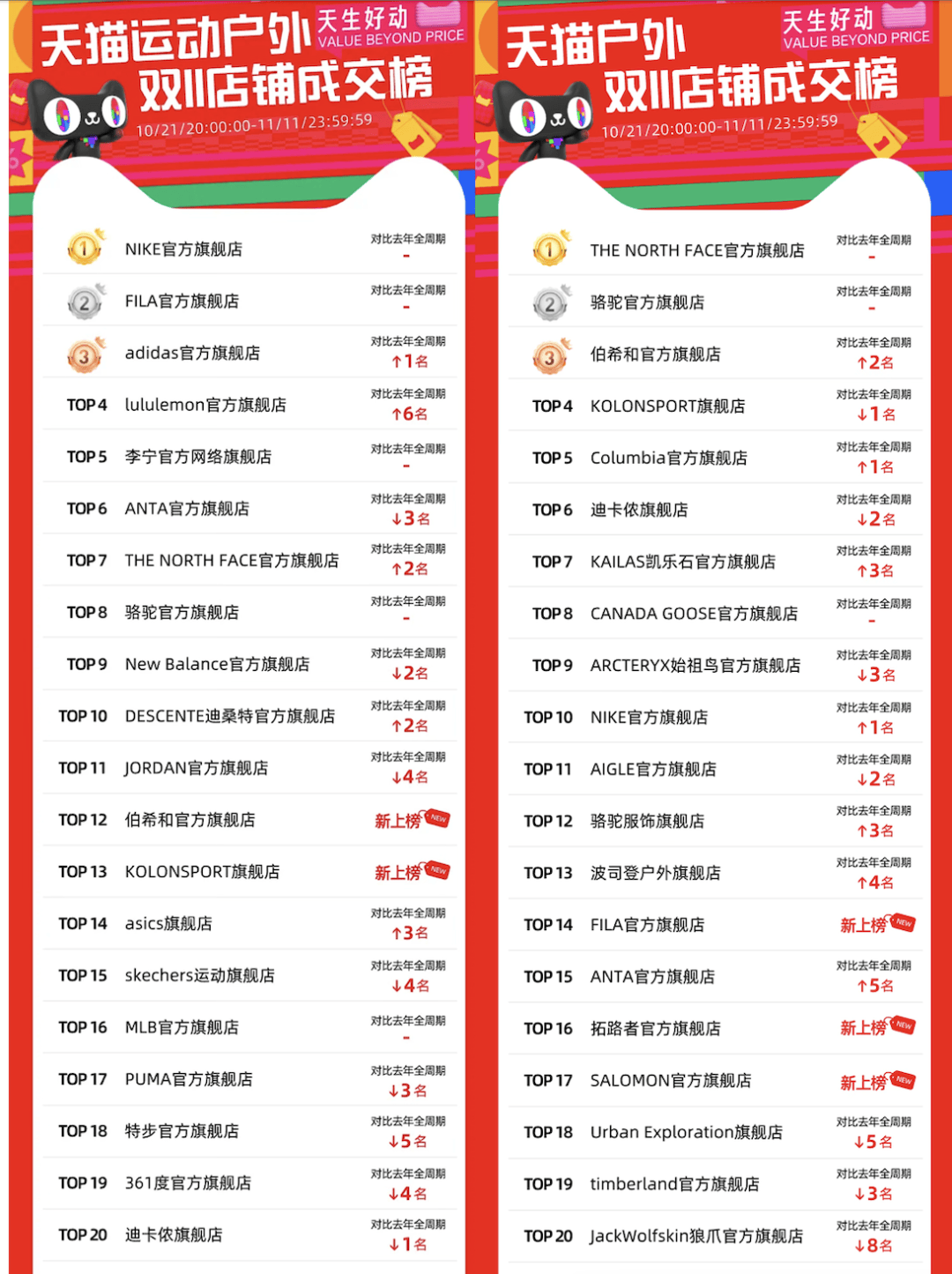 动品牌我们有五点观察 年终盘点球王会体育网站复盘2024运(图3)