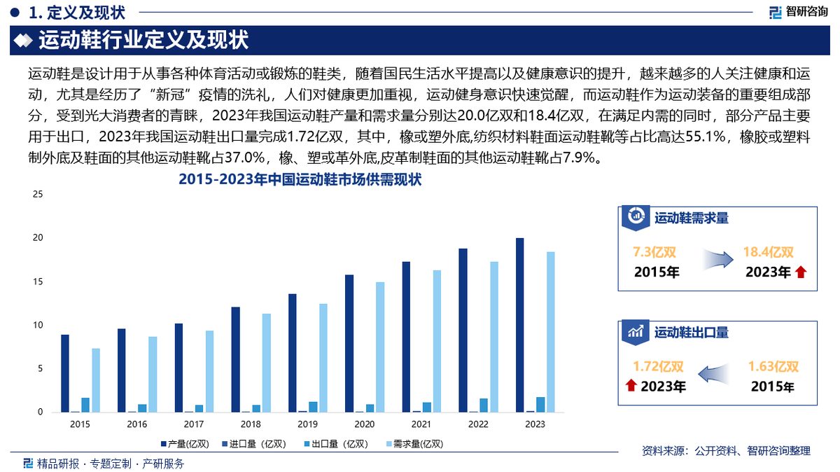 资前景研究报告（2025-2031年）球王会app中国运动鞋行业发展现状及投